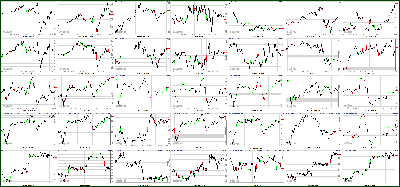020812-Key-Price-Action-Markets.png