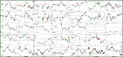 021412-Key-Price-Action-Markets.png