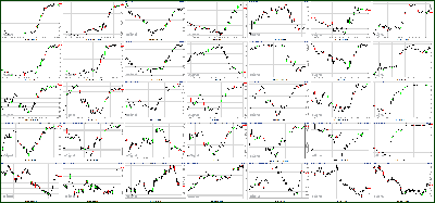 021612-Key-Price-Action-Markets.png