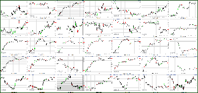 021712-Key-Price-Action-Markets.png