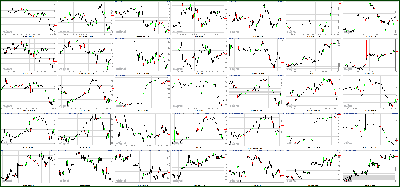 022112-Key-Price-Action-Markets.png