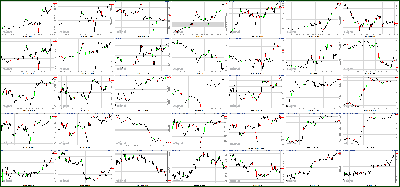 022312-Key-Price-Action-Markets.png