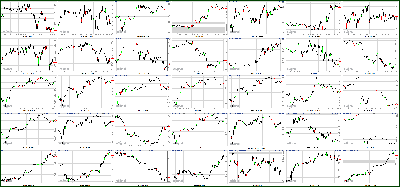 022412-Key-Price-Action-Markets.png