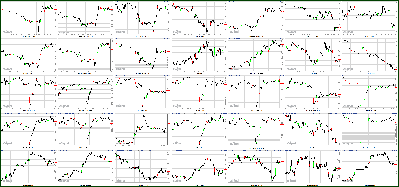 022712-Key-Price-Action-Markets.png