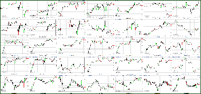 022812-Key-Price-Action-Markets.png