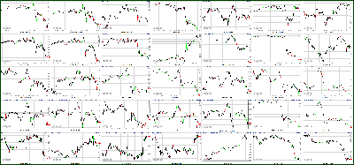 022912-Key-Price-Action-Markets.png