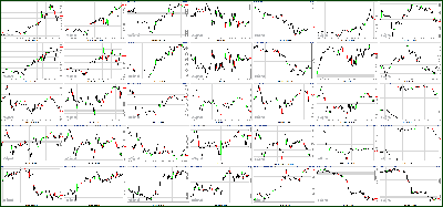 030112-Key-Price-Action-Markets.png