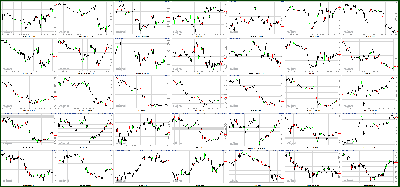 030512-Key-Price-Action-Markets.png