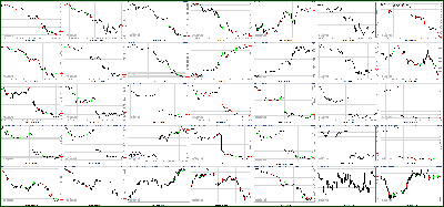 030612-Key-Price-Action-Markets.png