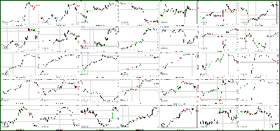 030912-Key-Price-Action-Markets.png