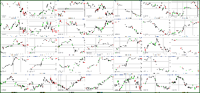 031412-Key-Price-Action-Markets.png