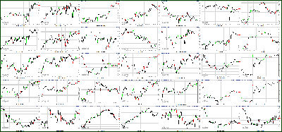 031512-Key-Price-Action-Markets.png