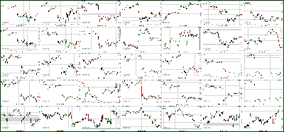 032212-Key-Price-Action-Markets.png