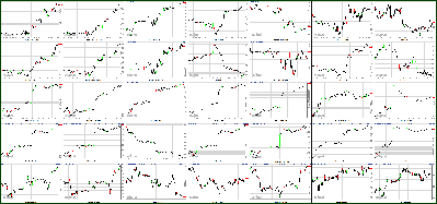 032612-Key-Price-Action-Markets.png