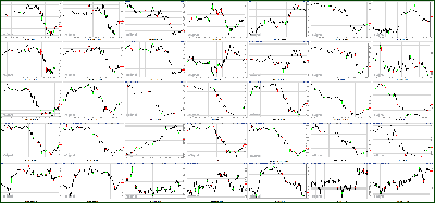 032812-Key-Price-Action-Markets.png