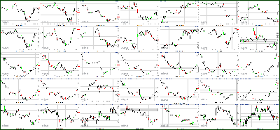 032912-Key-Price-Action-Markets.png