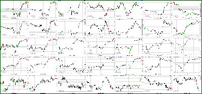 040212-Key-Price-Action-Markets.png