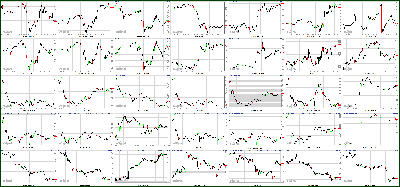 040512-Key-Price-Action-Markets.png