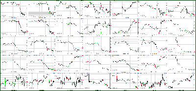 041012-Key-Price-Action-Markets.png