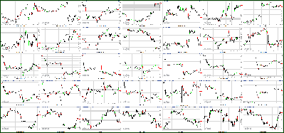 041612-Key-Price-Action-Markets.png