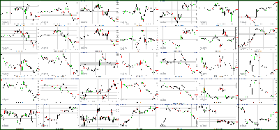 041912-Key-Price-Action-Markets.png