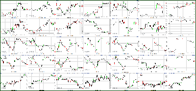 042012-Key-Price-Action-Markets.png