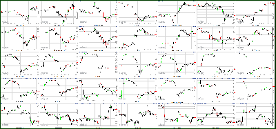 050212-Key-Price-Action-Markets.png