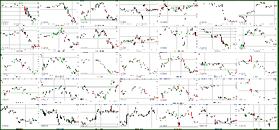 050312-Key-Price-Action-Markets.png