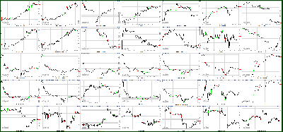 050712-Key-Price-Action-Markets.png