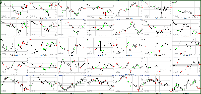 050912-Key-Price-Action-Markets.png