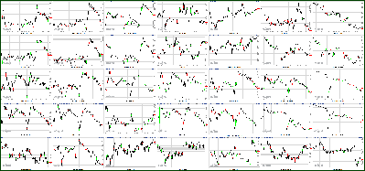 051112-Key-Price-Action-Markets.png