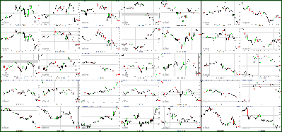 051512-Key-Price-Action-Markets.png