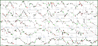 051612-Key-Price-Action-Markets.png