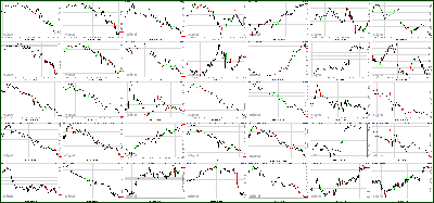 051712-Key-Price-Action-Markets.png