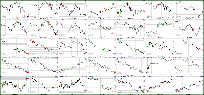 051812-Key-Price-Action-Markets.png