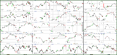 052212-Key-Price-Action-Markets.png