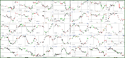 052312-Key-Price-Action-Markets.png