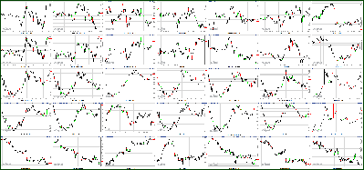 052412-Key-Price-Action-Markets.png