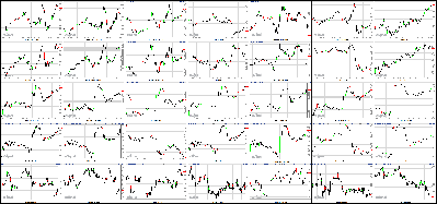 052912-Key-Price-Action-Markets.png