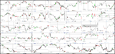 053112-Key-Price-Action-Markets.png