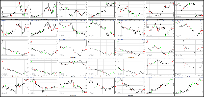 060412-Key-Price-Action-Markets.png