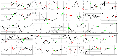 060512-Key-Price-Action-Markets.png