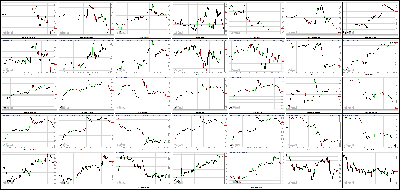 060712-Key-Price-Action-Markets.png