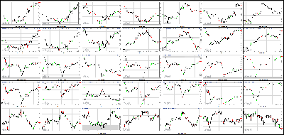 060812-Key-Price-Action-Markets.png