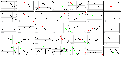 061112-Key-Price-Action-Markets.png