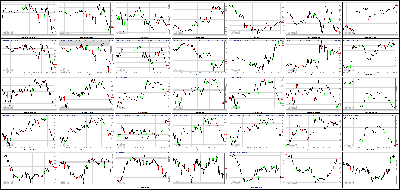 061312-Key-Price-Action-Markets.png