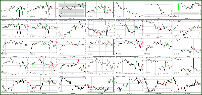 062012-Key-Price-Action-Markets.png