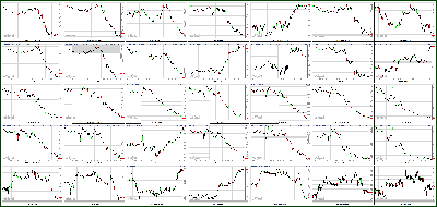 062112-Key-Price-Action-Markets.png