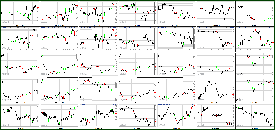 062612-Key-Price-Action-Markets.png