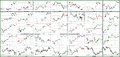 062712-Key-Price-Action-Markets.png